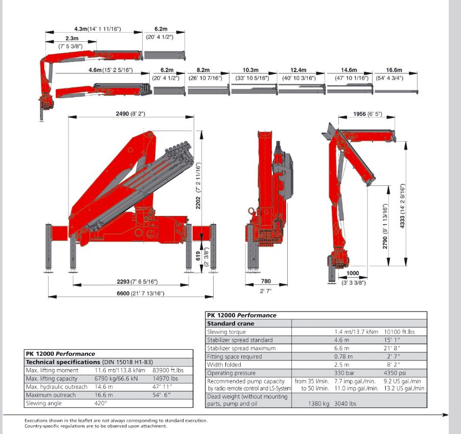 CAMION CON GRUA PALFINGER PK12000